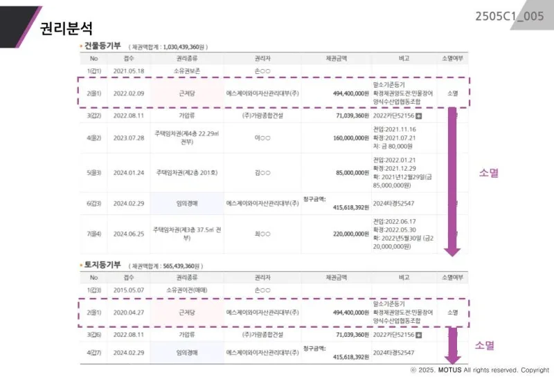 카더라 청약·분양 정보 — 광진구 아파트 신축 vs 구축 비교 — 2026 실거래 분석