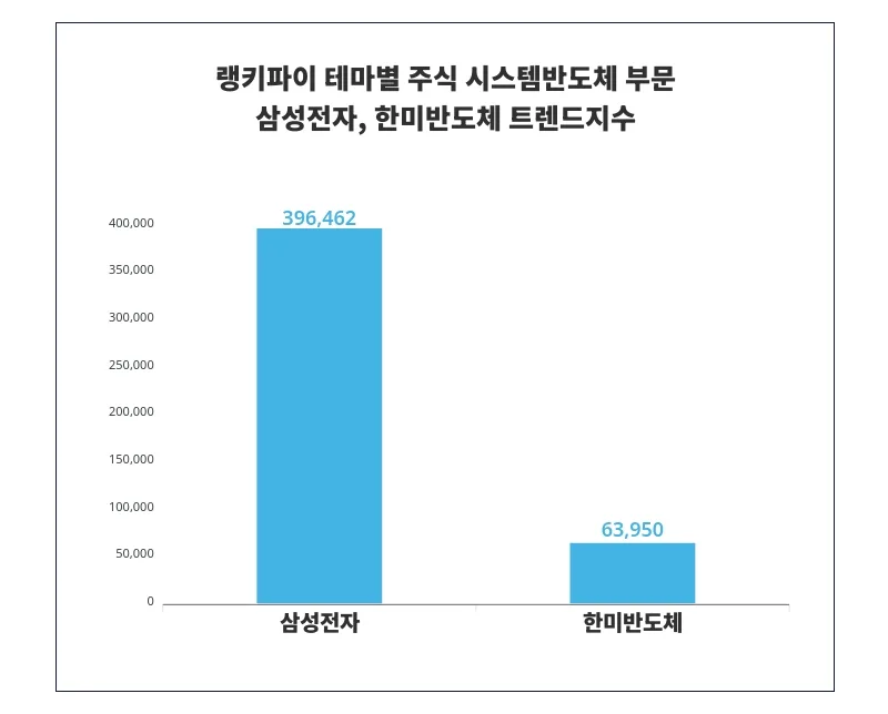 삼성전자 vs 인텔 비교 — 반도체 투자 선택 아파트
