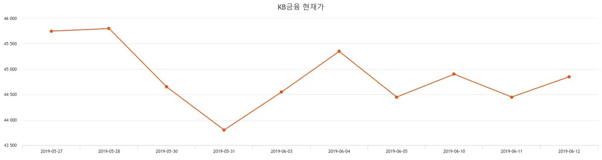 KB금융 vs 골드만삭스 비교 — 금융 투자 선택 아파트