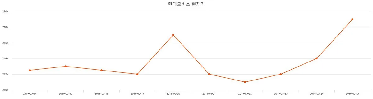 현대모비스 vs 테슬라 비교 — 자동차 투자 선택 아파트