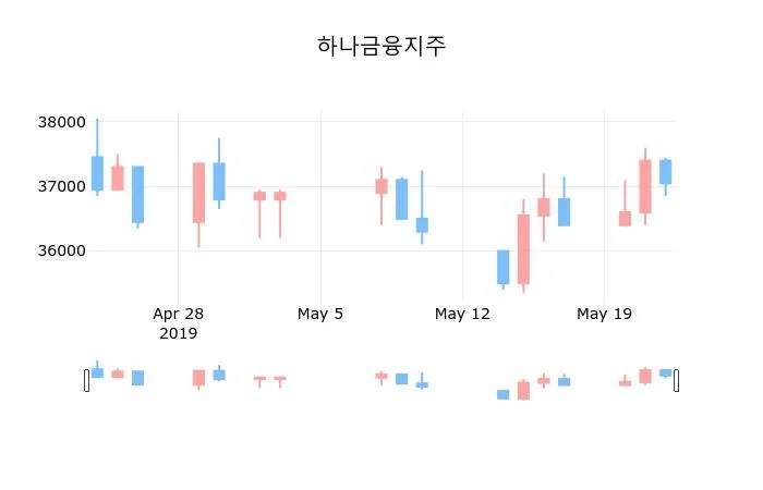 하나금융지주 vs 카카오페이 비교 — 금융 투자 선택 아파트