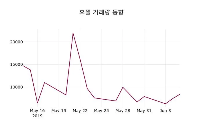 KT&G vs 휴젤 비교 — 소비재 투자 선택 아파트