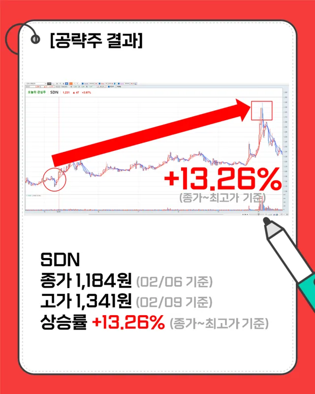 삼성에스디에스 vs 어도비 비교 — IT 투자 선택 아파트