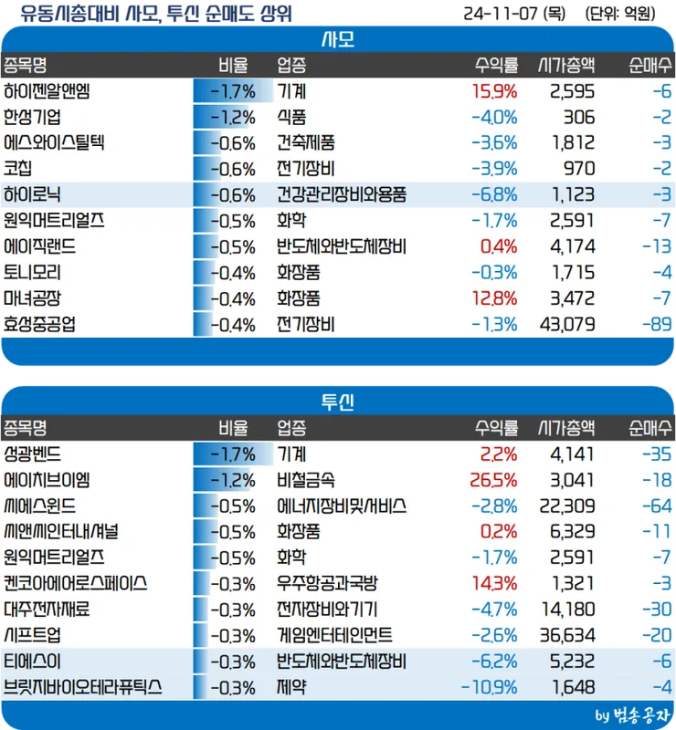 크래프톤 vs 넷플릭스 비교 — 미디어 투자 선택 아파트