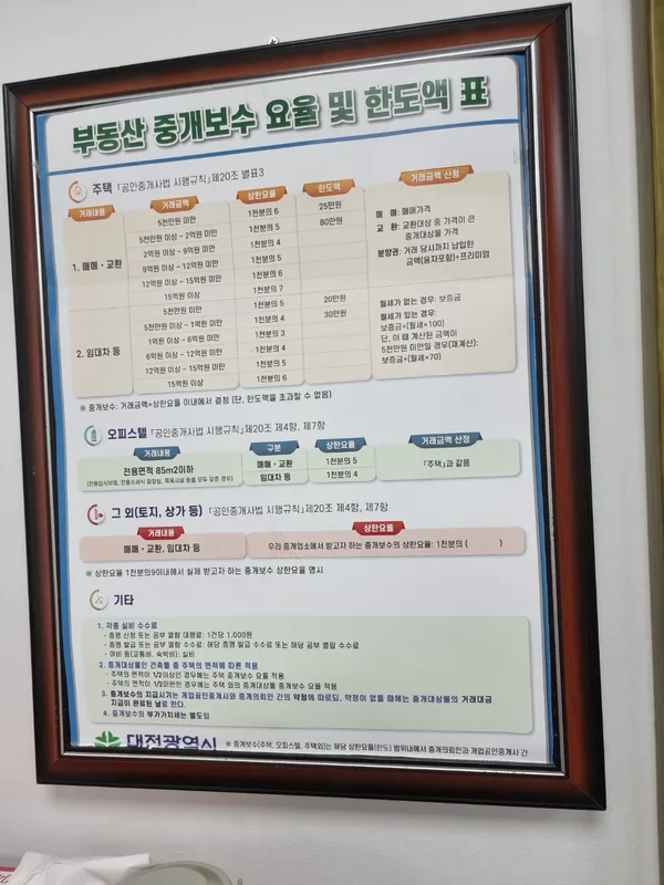 카더라 청약·분양 정보 — 주공2 실거래가 분석 — 대전 대덕구 시세·평당가·거래 동향 (2026)