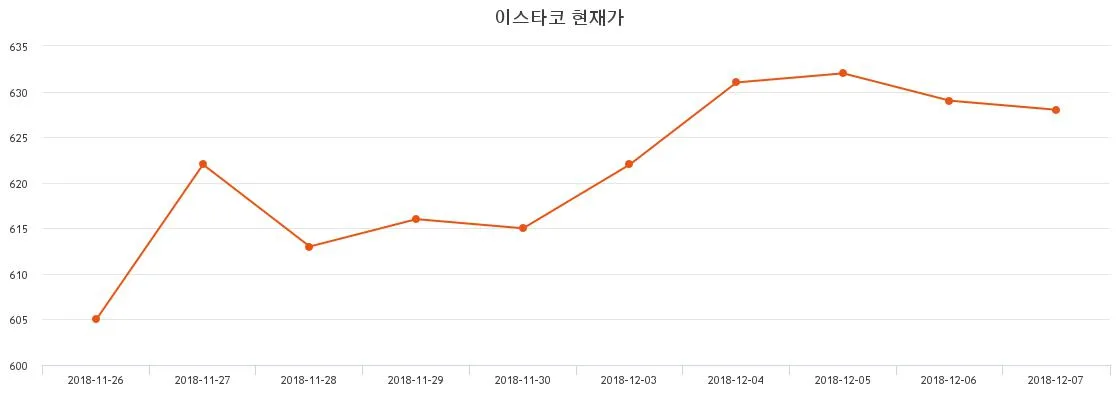 Arista Networks (ANET) 주식 분석 — IT 투자 가이드 2026 — 카더라 주식 정보