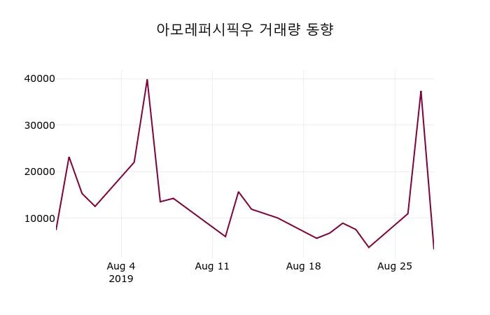 아모레퍼시픽 (090430) KOSPI 주식 분석 — 소비재 투자 가이드 2026 아파트