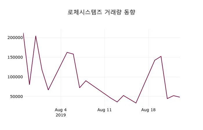 카더라 주식 시황 분석 — 지역난방공사 (071320) KOSPI 주식 분석 — 에너지 투자 가이드 2026