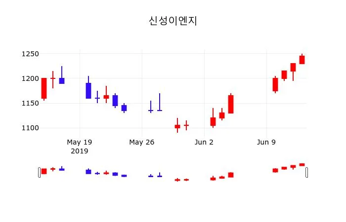 신성이엔지 (065350) KOSDAQ 주식 분석 — 에너지 투자 가이드 2026 — 카더라 주식 정보