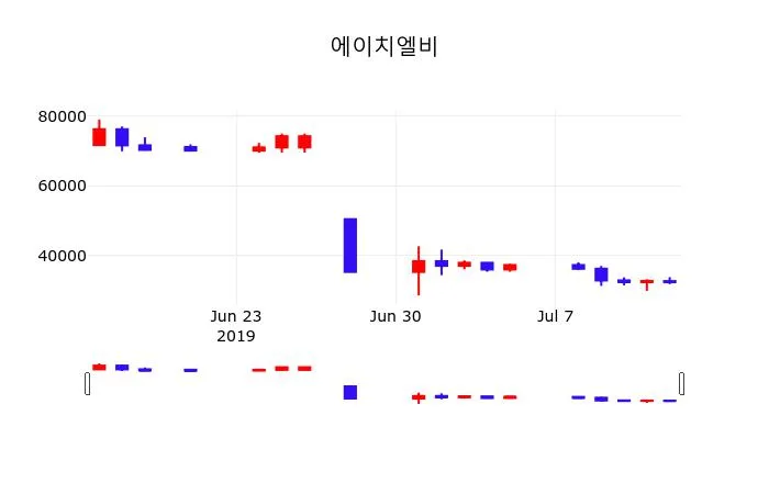 에이치에너지 (312610) KOSDAQ 주식 분석 — 2차전지 투자 가이드 2026 — 카더라 주식 정보