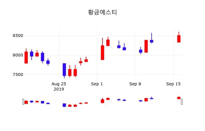 카더라 주식 시황 분석 — 황금에스티 (032560) KOSPI 주식 분석 — 소재 투자 가이드 2026