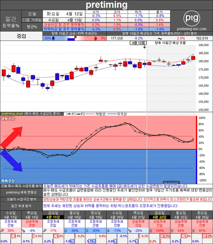 현대차 (005380) 수급 분석 — 외국인·기관 매매 동향 완벽 정리 2026 아파트