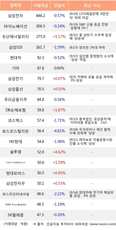 우리금융지주 (316140) 수급 분석 — 외국인·기관 매매 동향 완벽 정리 2026 아파트