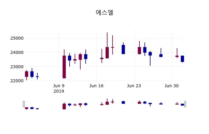 에스원 (005850) 수급 분석 — 외국인·기관 매매 동향 완벽 정리 2026 아파트