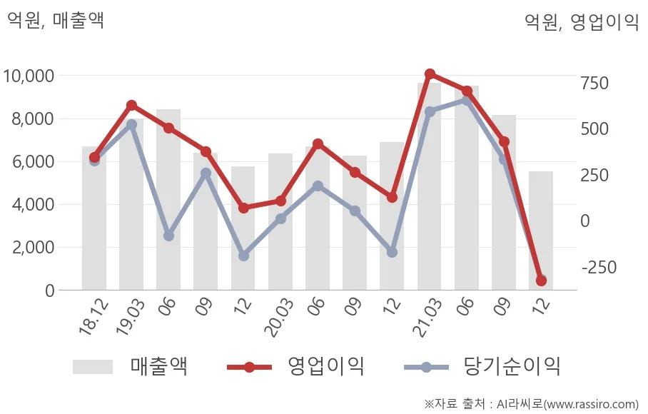 HD현대건설기계 (267270) 수급 분석 — 외국인·기관 매매 동향 완벽 정리 2026 아파트