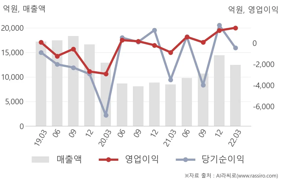 아시아나항공 (020560) 수급 분석 — 외국인·기관 매매 동향 완벽 정리 2026 아파트