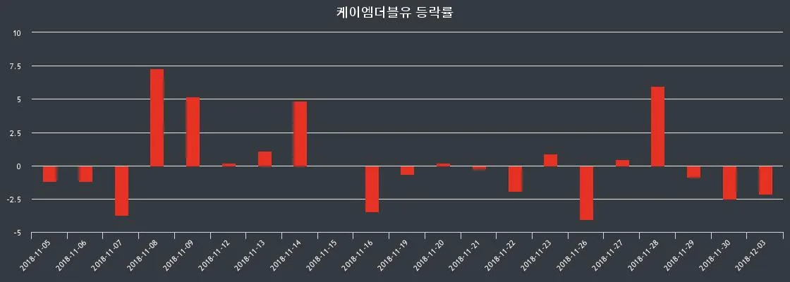 케이엠더블유 (032500) 수급 분석 — 외국인·기관 매매 동향 완벽 정리 2026 아파트
