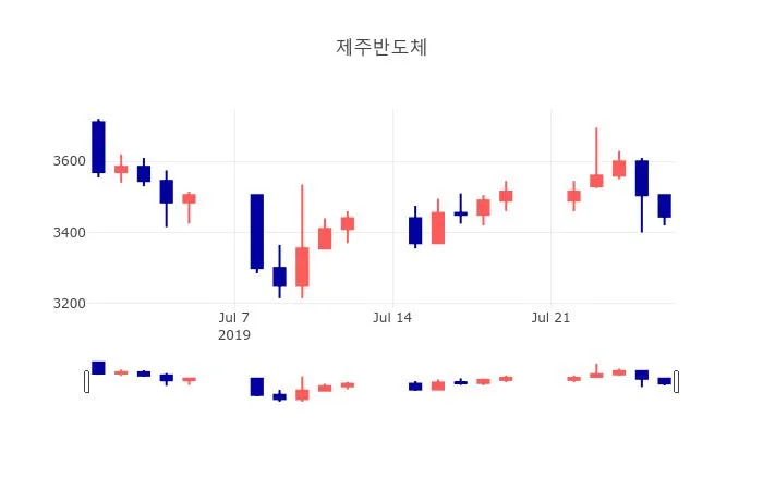 덕산테코피아 (317330) 수급 분석 — 외국인·기관 매매 동향 완벽 정리 2026 아파트