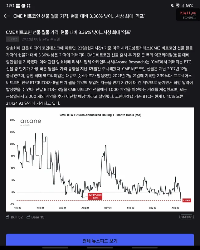 CME Group (CME) 수급 분석 — 외국인·기관 매매 동향 완벽 정리 2026 아파트