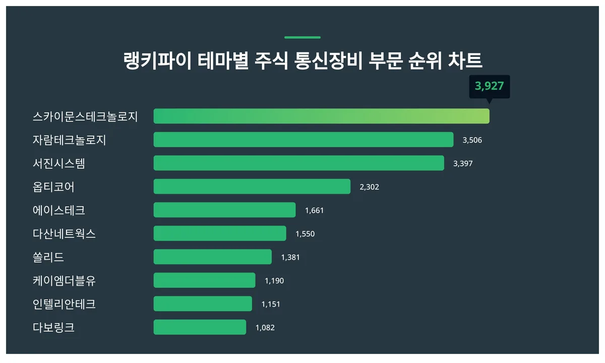 Lumen Technologies (LUMN) 수급 분석 — 외국인·기관 매매 동향 완벽 정리 2026 아파트