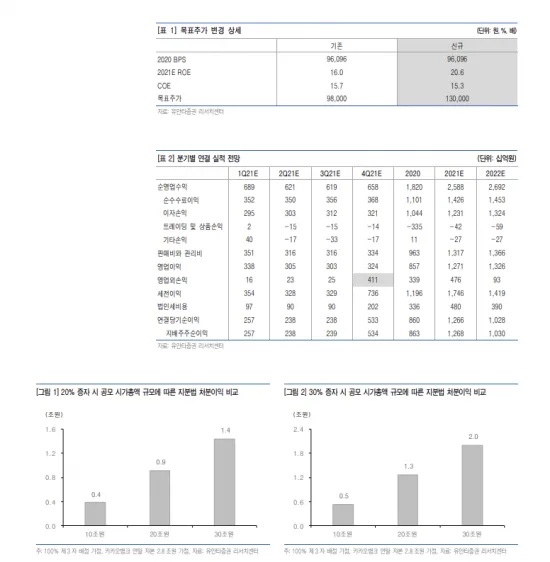 카더라 주식 시황 분석 — 카카오뱅크 (293490) 목표주가 분석 — 증권사 컨센서스 & 적정 가치 평가 2026