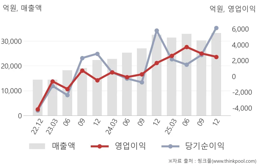 한화오션 (042660) 목표주가 분석 — 증권사 컨센서스 & 적정 가치 평가 2026 아파트