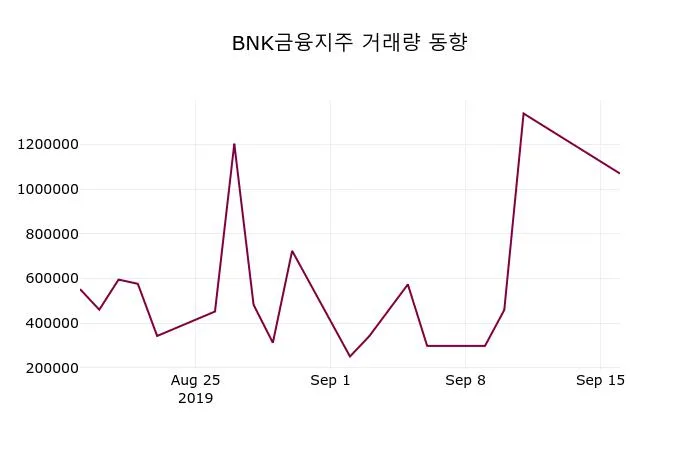 BNK금융지주 (138930) 목표주가 분석 — 증권사 컨센서스 & 적정 가치 평가 2026 아파트