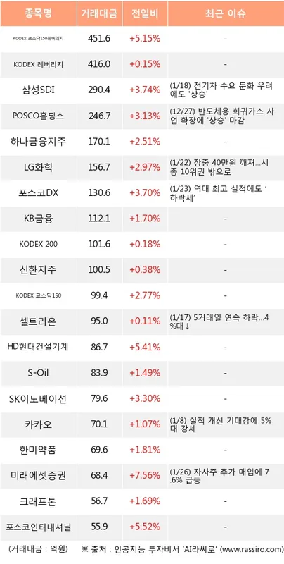 카더라 주식 시황 분석 — 미래에셋증권 (006800) 목표주가 분석 — 증권사 컨센서스 & 적정 가치 평가 2026