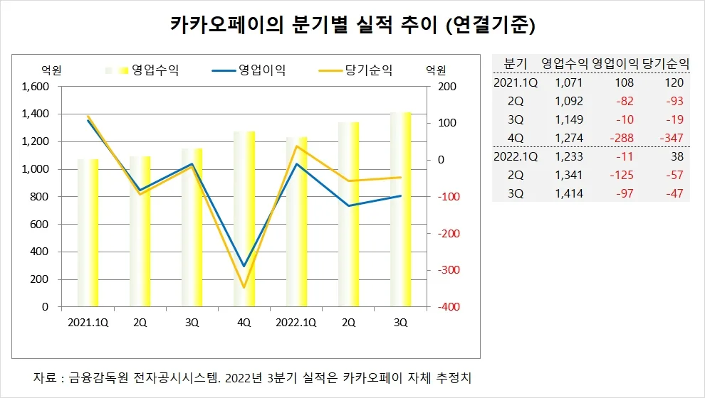 카더라 주식 시황 분석 — 카카오페이 (403900) 목표주가 분석 — 증권사 컨센서스 & 적정 가치 평가 2026