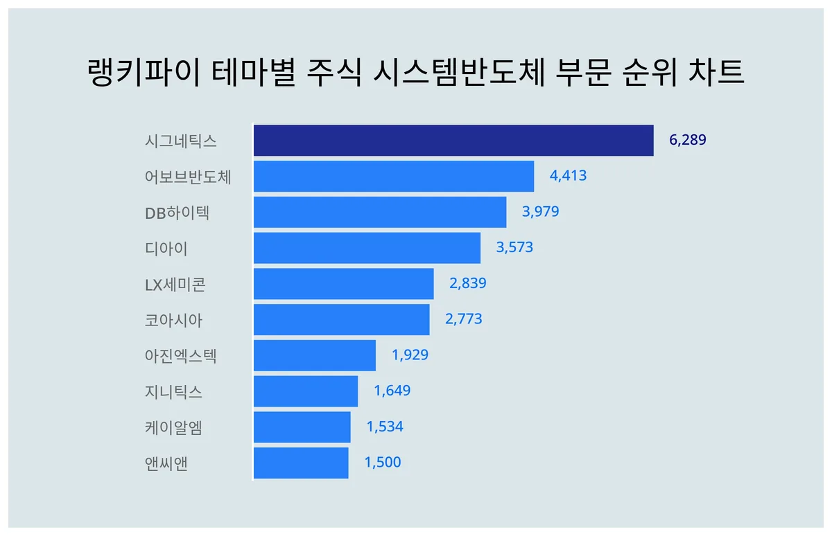 DB하이텍 (000990) 목표주가 분석 — 증권사 컨센서스 & 적정 가치 평가 2026 아파트