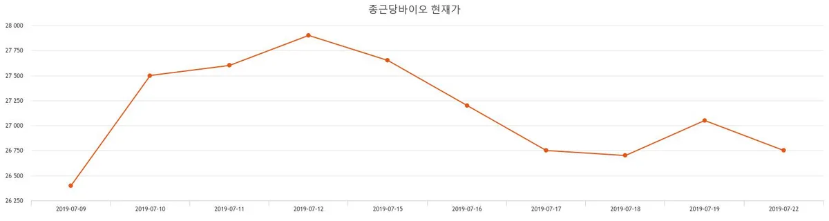 카더라 주식 시황 분석 — SK바이오팜 (285130) 목표주가 분석 — 증권사 컨센서스 & 적정 가치 평가 2026