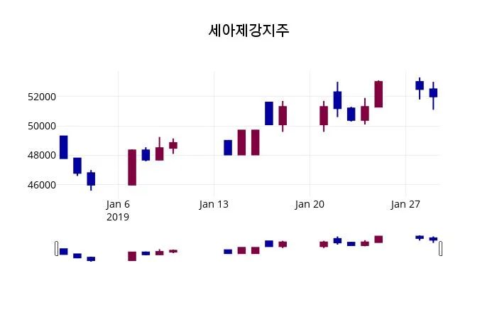 세아제강 (099520) 목표주가 분석 — 증권사 컨센서스 & 적정 가치 평가 2026 아파트