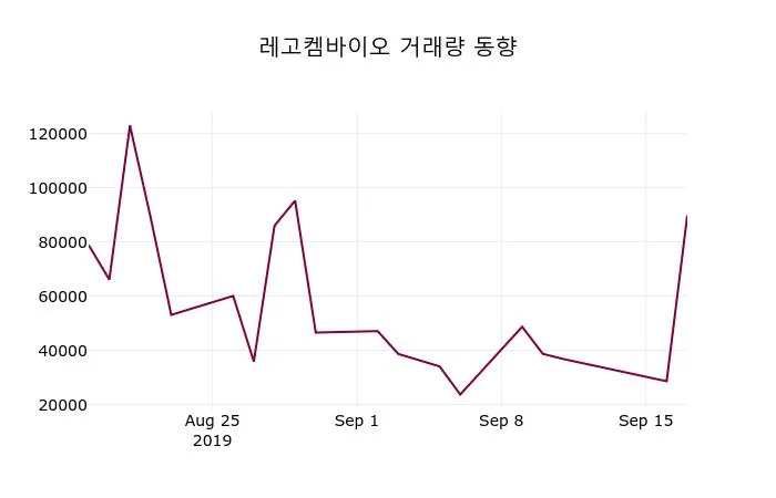 레고켐바이오 (141080) 목표주가 분석 — 증권사 컨센서스 & 적정 가치 평가 2026 — 카더라 주식 정보