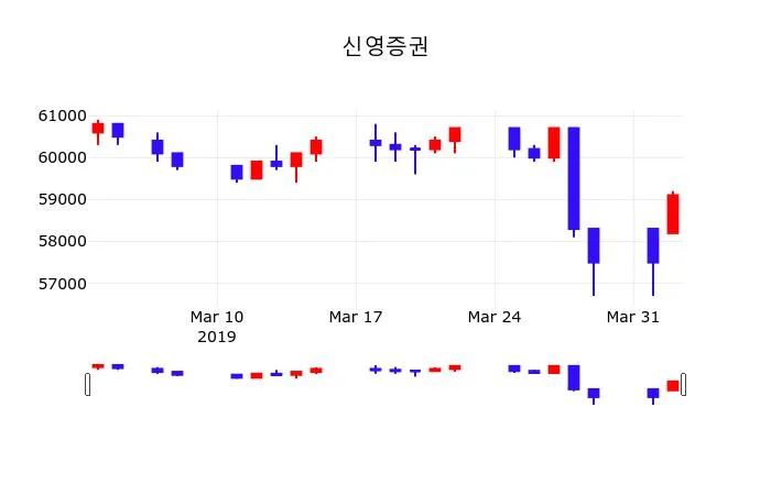 신영증권 (010050) 목표주가 분석 — 증권사 컨센서스 & 적정 가치 평가 2026 아파트