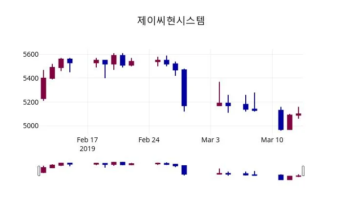 제이씨현시스템 (095700) 목표주가 분석 — 증권사 컨센서스 & 적정 가치 평가 2026 아파트