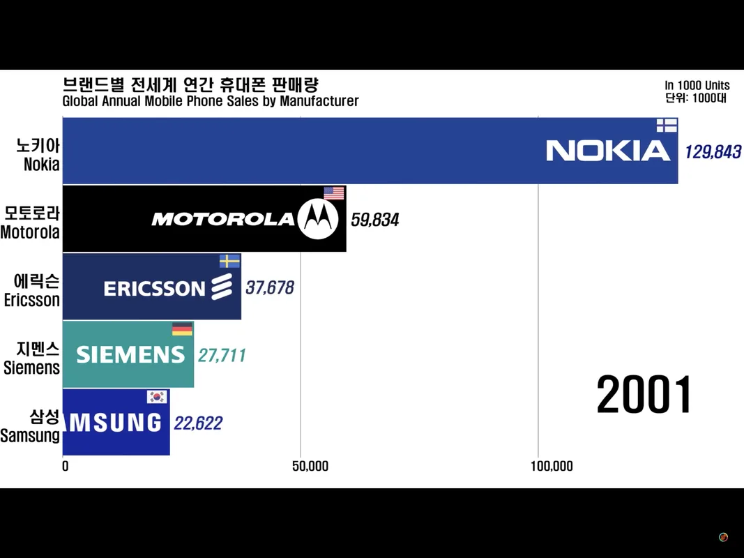 PPG Industries (PPG) 목표주가 분석 — 증권사 컨센서스 & 적정 가치 평가 2026 아파트
