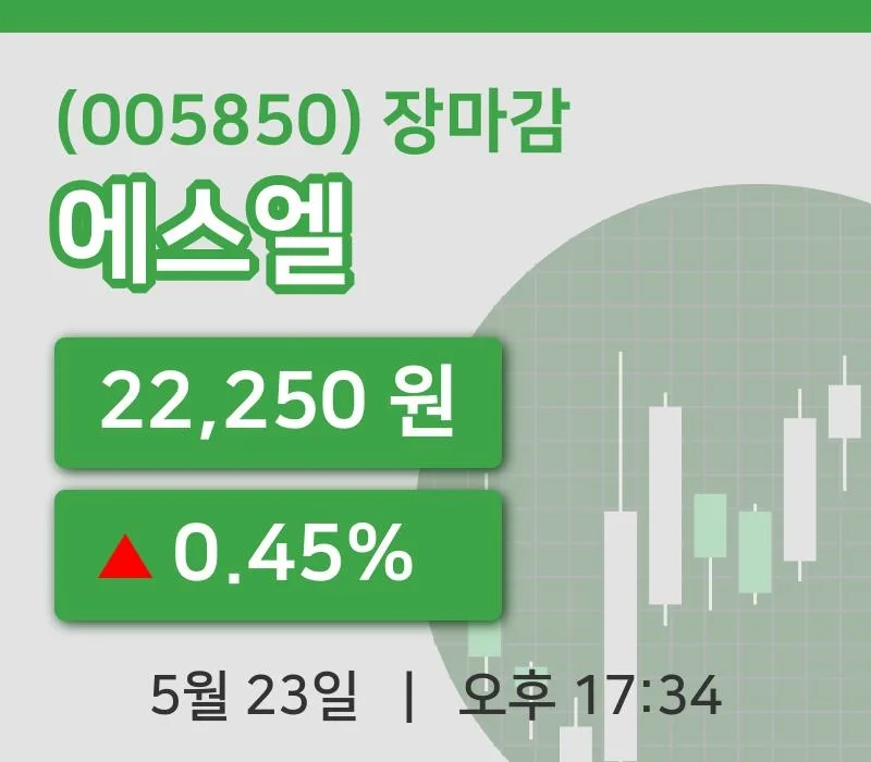 SL Green Realty (SLG) 목표주가 분석 — 증권사 컨센서스 & 적정 가치 평가 2026 아파트