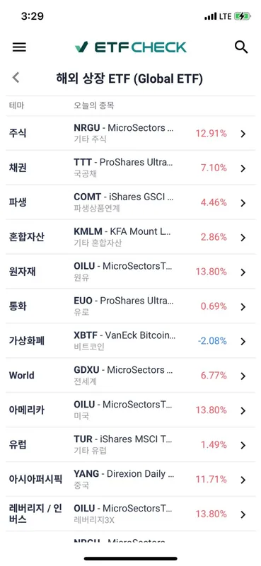 KODEX 미국S&P500 (379800) 배당주 분석 — 배당수익률·배당락일·배당금 완벽 정리 2026 — 카더라 주식 정보