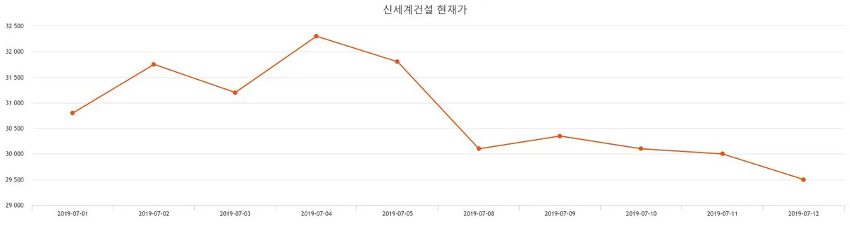 카더라 주식 시황 분석 — 코오롱글로벌 (120110) 배당주 분석 — 배당수익률·배당락일·배당금 완벽 정리 2026