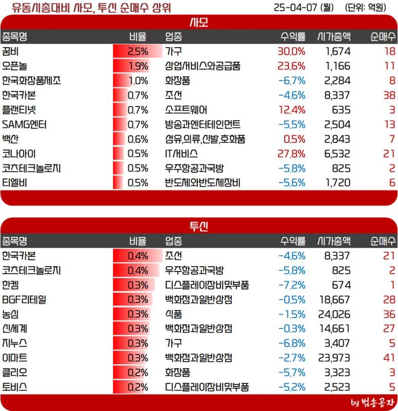 Advance Auto Parts (AAP) 배당주 분석 — 배당수익률·배당락일·배당금 완벽 정리 2026 아파트