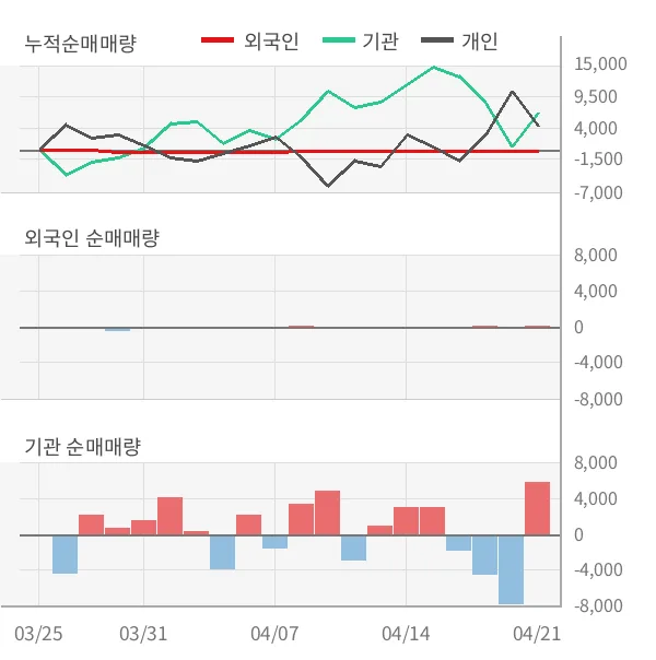 KODEX 단기채권 배당금 배당률 분석 KOSPI