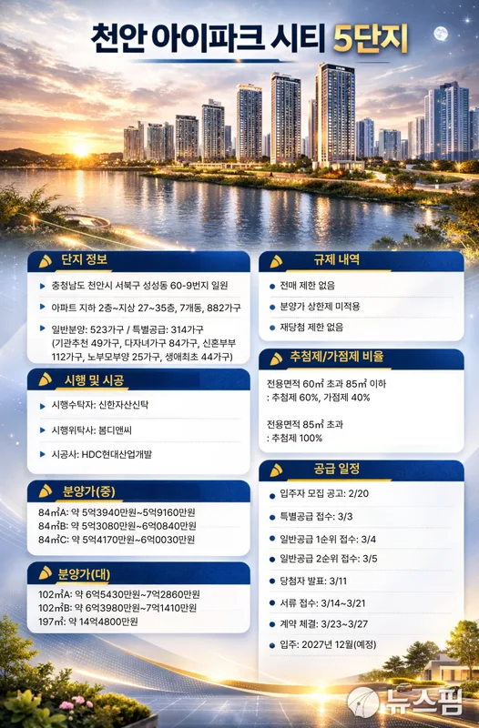 카더라 미분양 현황 — 천안 아이파크 시티 5단지 충남 미분양 251세대 현황