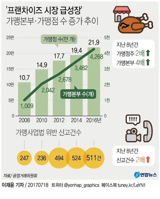카더라 주식 시황 분석 — 외식 프랜차이즈 본사 수익성 급증 | 가맹점 매출 6% 증가 시 유통마진 13% 상승 (2026)