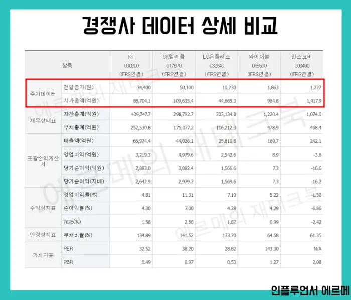 카더라 주식 시황 분석 — 고배당주 TOP 10 — 2026-04 배당수익률 순위