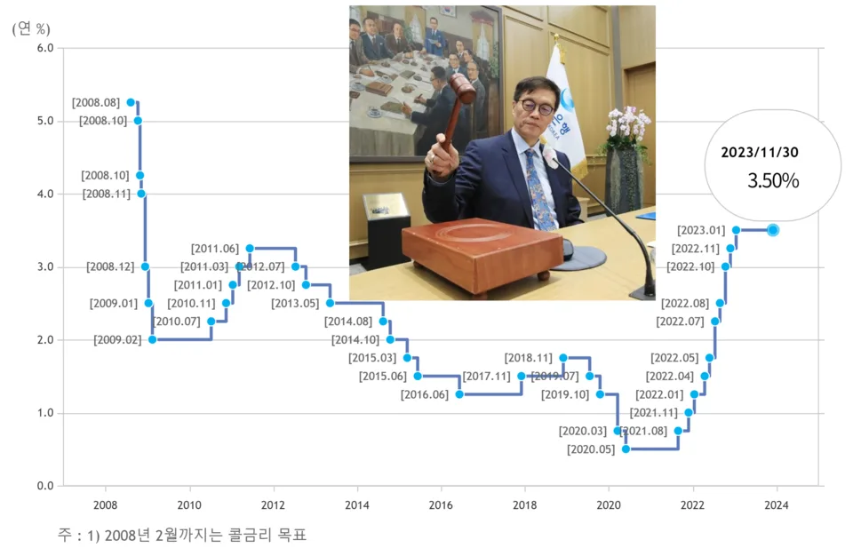카더라 재테크 가이드 — 중도상환수수료 계산법 2026 — 면제 조건·절약 방법