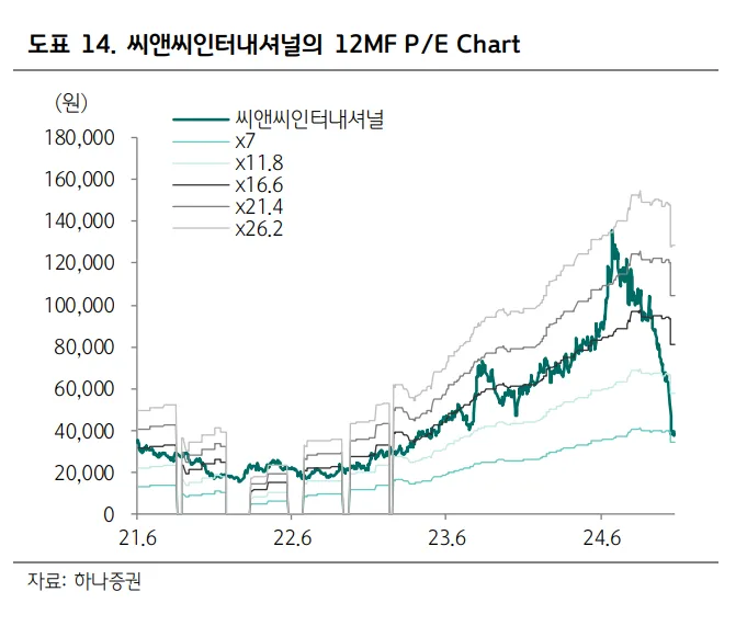 카더라 주식 시황 분석 — 외식가맹점 매출 6% 증가에 본사 유통마진 13% 급증 | 가맹점주 수익성 악화 (2026)