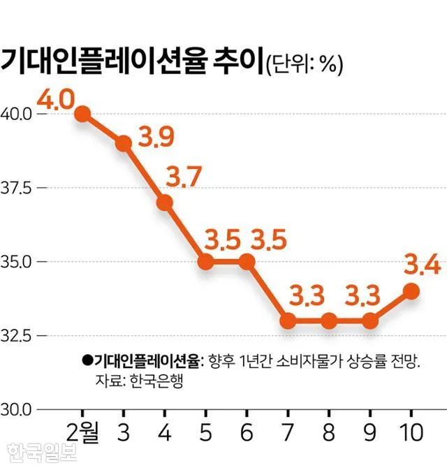 카더라 재테크 가이드 — 중동전 여파 美기업 투자 심리 위축…스태그플레이션 우려 고조 (2026)