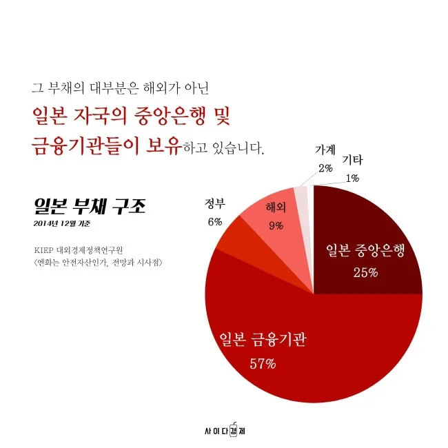 카더라 재테크 가이드 — 엔화 약세 심화, 美 경제지표 호조로 달러 강세 지속 | 159엔대 하락 (2026)