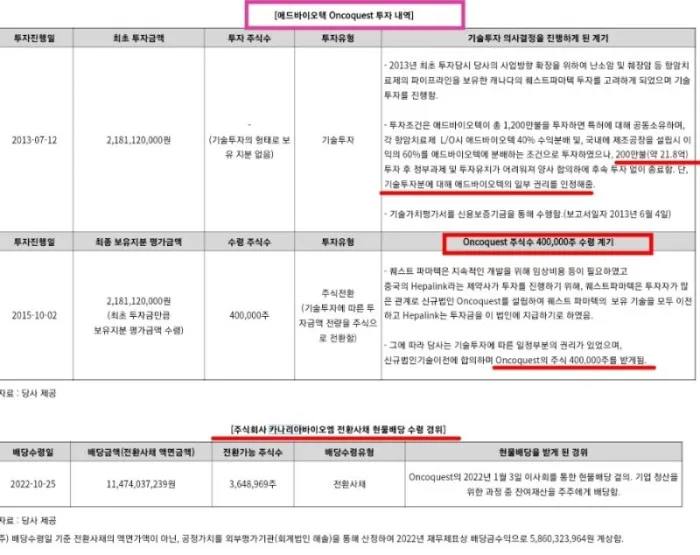 카더라 주식 시황 분석 — 핀텔 유상증자·전환사채 발행 철회 | 자금조달 계획 반발의 배경과 영향분석 (2026)
