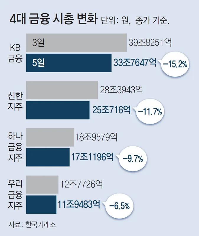 카더라 재테크 가이드 — 전쟁추경 재편성, 총액 그대로 고유가 대응 강화 | 에너지 정책 분석 (2026)